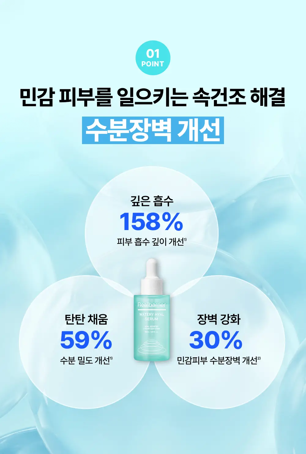 [리뉴얼/속수분쏙] 리얼베리어 워터리 히알 세럼 50ml 기획 (+20ml) 상세페이지 12